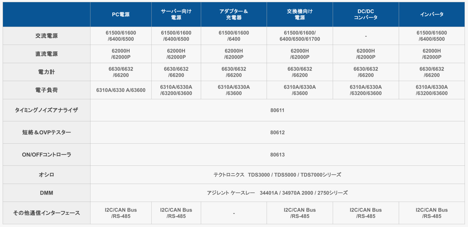 Q Stxc J W6 Ew Eslhcpmddr 2024 8 20 16 46 43 Chroma Table (11) 2